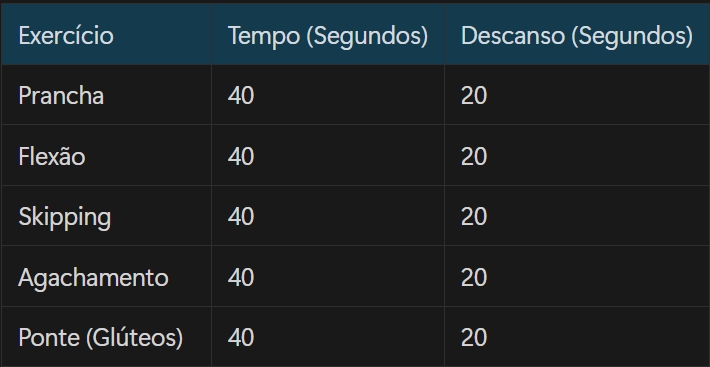 Descubra 5 Benefícios do HIIT para Sua Saúde