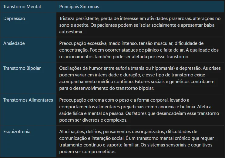Entendendo Transtornos Mentais: Sintomas e Tratamentos