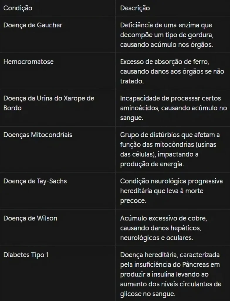 Condições Metabólicas: Entenda, Previna e Trate